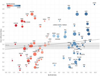 From open government to open parties in Europe. A framework for analysis